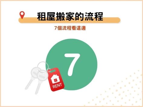 租屋入住習俗|讓入厝儀式不再複雜！簡單入厝5步驟，搬家當天就能。